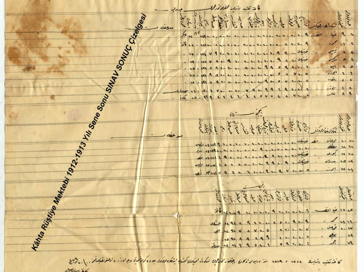 1913 Yılı Kâhta Rüştiye Mektebi Kayıtlarında Tanıdık Bir Öğrenci
